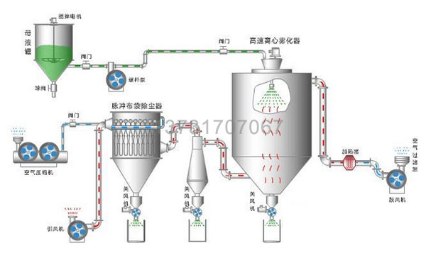 布袋式除塵器的運行-鈺泰環(huán)保技術部