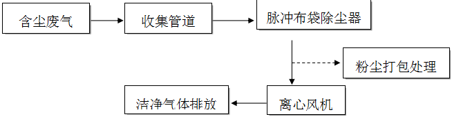 鈺泰環(huán)保布袋除塵器運(yùn)行與維護(hù)使用手冊