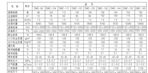 燃煤鍋爐、生物質(zhì)鍋爐配套除塵器價格及技術(shù)咨詢