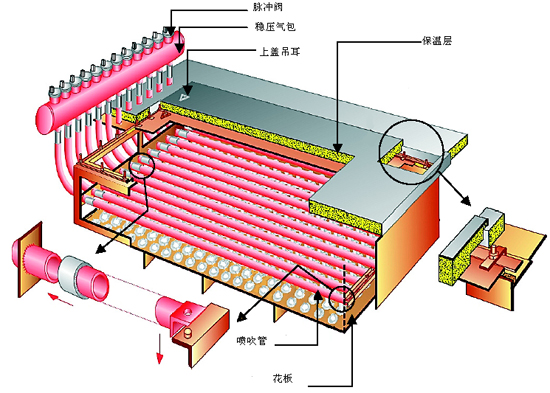 燃煤鍋爐布袋除塵器結(jié)構(gòu)介紹