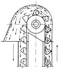 加氣磚和標(biāo)磚生產(chǎn)線倉內(nèi)斗式提升機(jī)落料除塵器的選型與設(shè)計(jì)