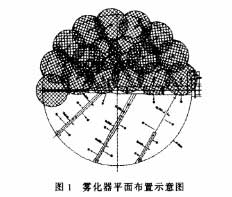 濕法脫硫除塵器的設(shè)計(jì)與運(yùn)行經(jīng)驗(yàn)總結(jié)